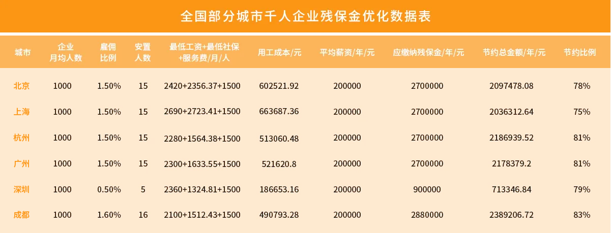 才朔HR服务示意图