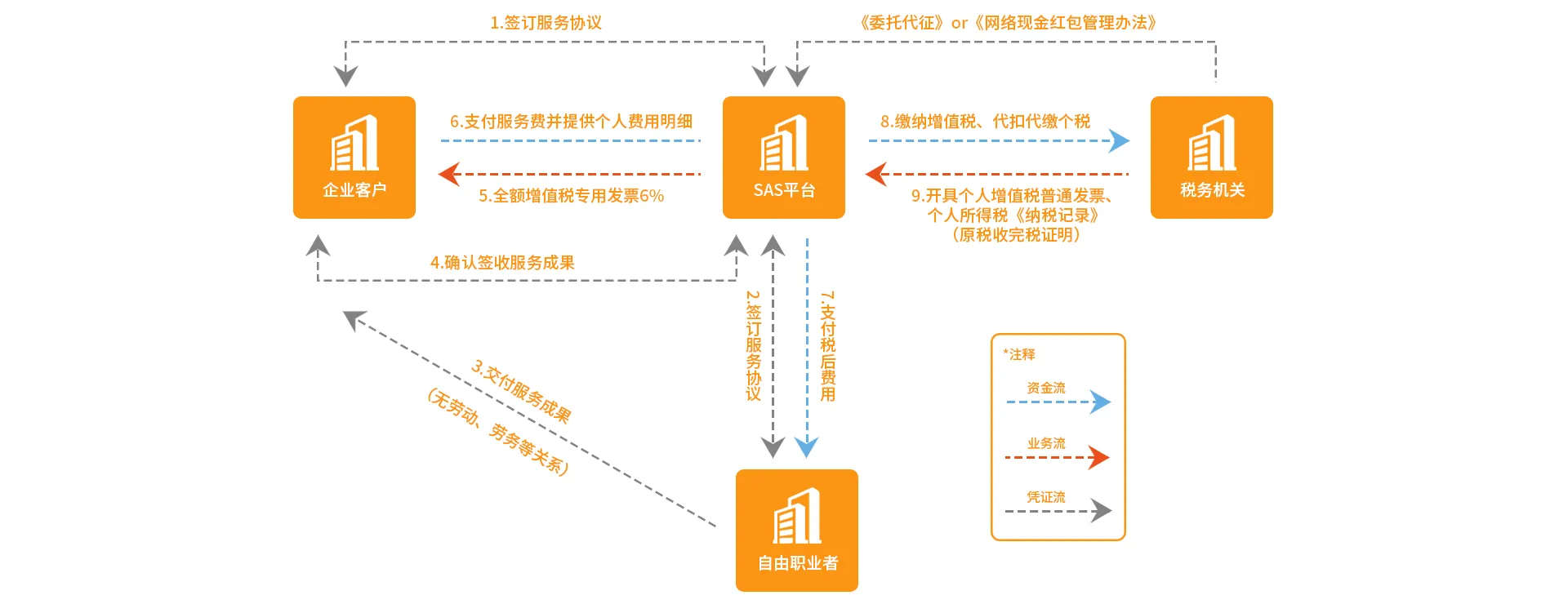 才朔HR数字营销合规操作流程