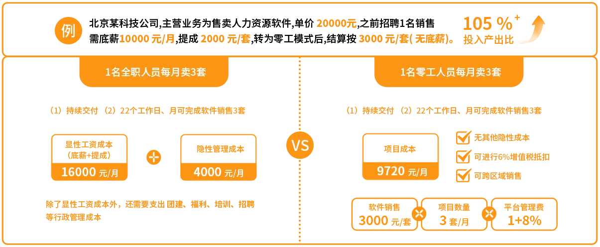灵活用工适用场景