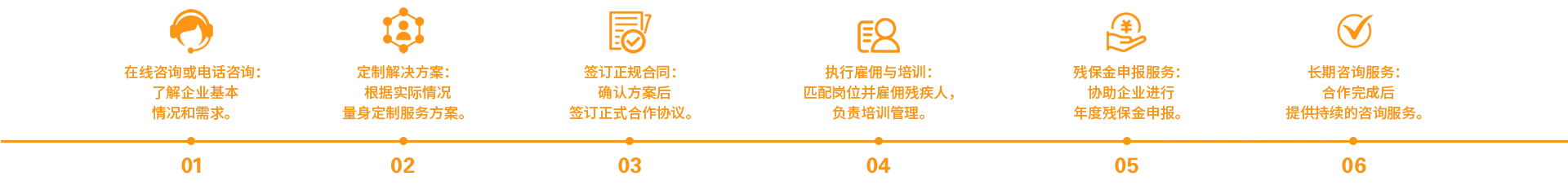 才朔HR服务示意图
